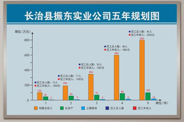 不朽情缘第一个五年规划 不朽情缘第一个五年规划