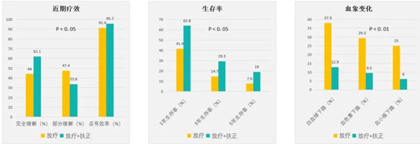 肿瘤医治,肿瘤的医治步骤,不朽情缘,扶正固本颗粒 肿瘤医治,肿瘤的医治步骤,不朽情缘,扶正固本颗粒
