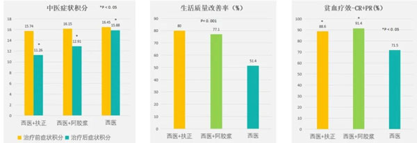 肿瘤医治,肿瘤的医治步骤,不朽情缘,扶正固本颗粒 肿瘤医治,肿瘤的医治步骤,不朽情缘,扶正固本颗粒
