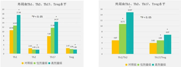 肿瘤医治,肿瘤的医治步骤,不朽情缘,扶正固本颗粒 肿瘤医治,肿瘤的医治步骤,不朽情缘,扶正固本颗粒