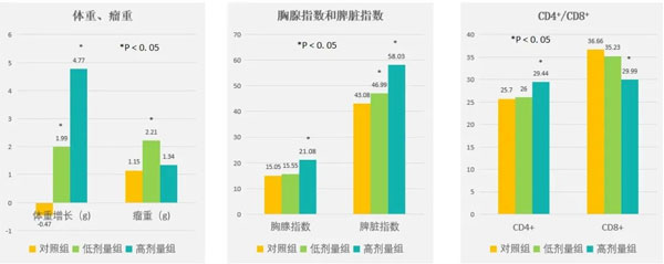 肿瘤医治,肿瘤的医治步骤,不朽情缘,扶正固本颗粒 肿瘤医治,肿瘤的医治步骤,不朽情缘,扶正固本颗粒
