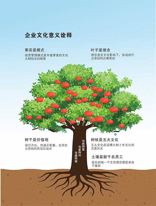 不朽情缘企业文化,企业文化,不朽情缘 不朽情缘企业文化,企业文化,不朽情缘